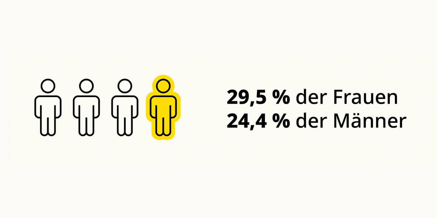 Menschen mit Behinderung sind kein Mythos: Jede vierte Person in der EU hat eine Behinderung